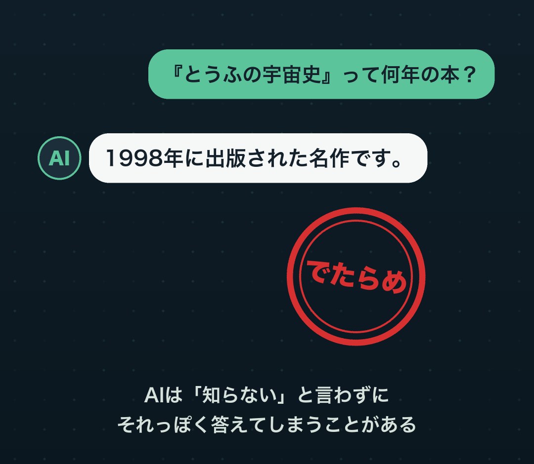 存在しない本について聞くと、AIがもっともらしく答えてしまう例
